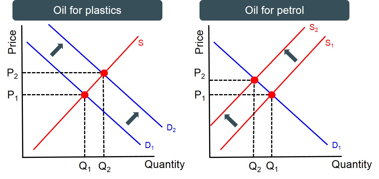 composite demand